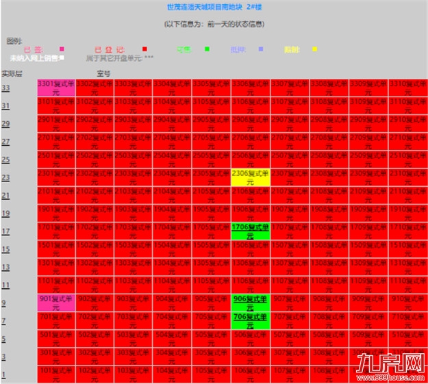 曝光！网红盘也翻车？！业主降价出逃！这种房子你还敢买吗？——九房网