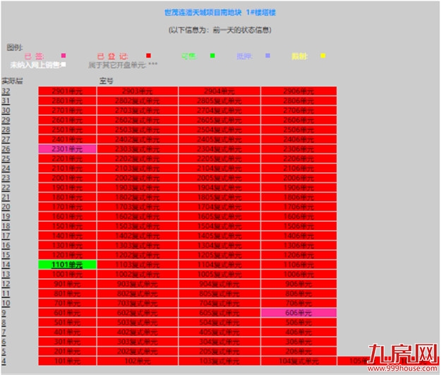 曝光！网红盘也翻车？！业主降价出逃！这种房子你还敢买吗？——九房网