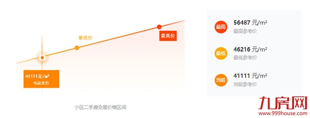 曝光！网红盘也翻车？！业主降价出逃！这种房子你还敢买吗？——九房网