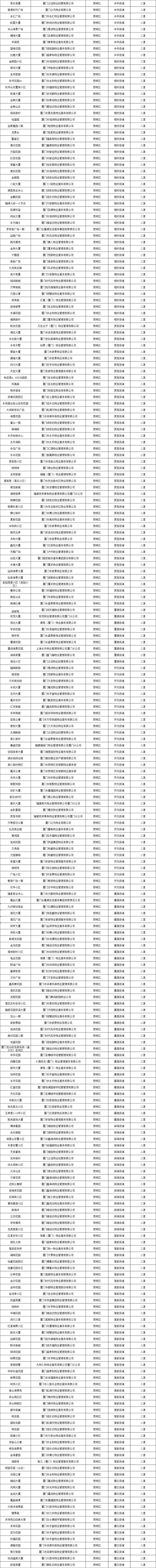 厦门房产,厦门房地产,厦门新房,九房网,厦门房产 厦门房产,厦门房地产,厦门新房,九房网,厦门房产