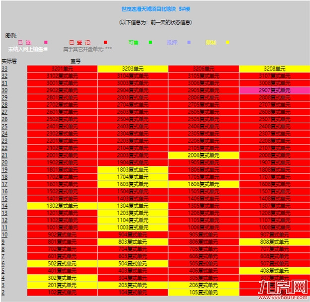 曝光！网红盘也翻车？！业主降价出逃！这种房子你还敢买吗？——九房网