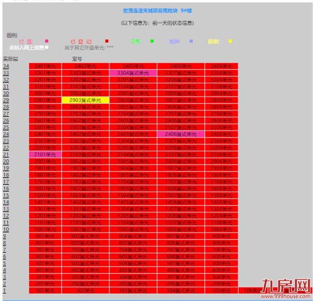 曝光！网红盘也翻车？！业主降价出逃！这种房子你还敢买吗？——九房网