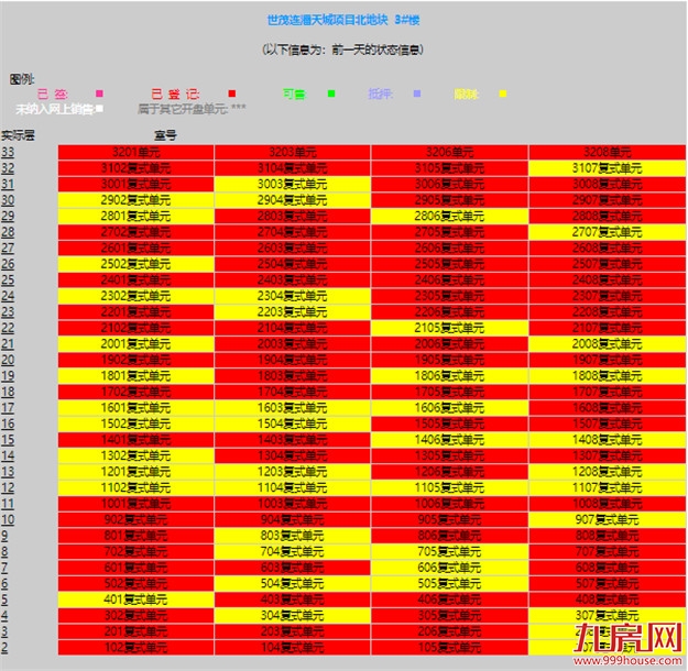 曝光！网红盘也翻车？！业主降价出逃！这种房子你还敢买吗？——九房网