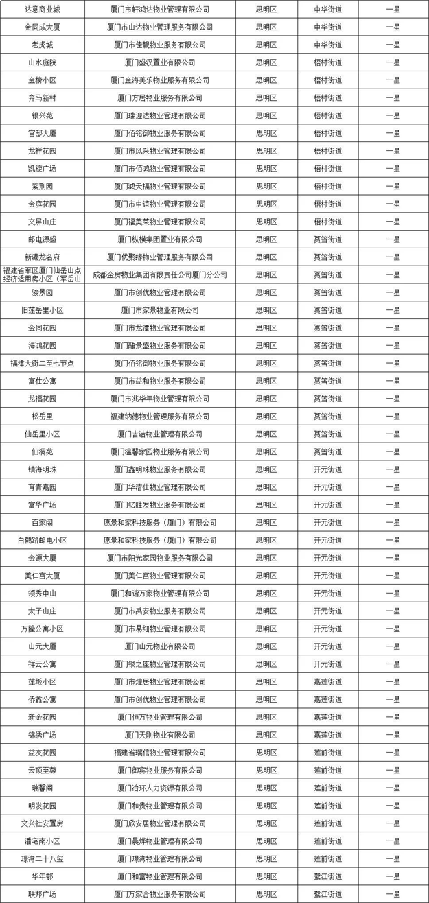 厦门房产,厦门房地产,厦门新房,九房网,厦门房产 厦门房产,厦门房地产,厦门新房,九房网,厦门房产