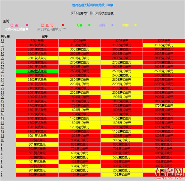曝光！网红盘也翻车？！业主降价出逃！这种房子你还敢买吗？——九房网