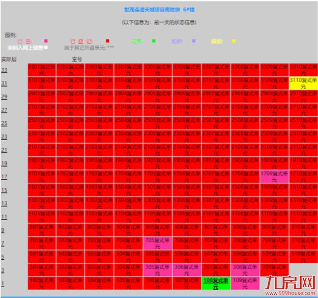 曝光！网红盘也翻车？！业主降价出逃！这种房子你还敢买吗？——九房网