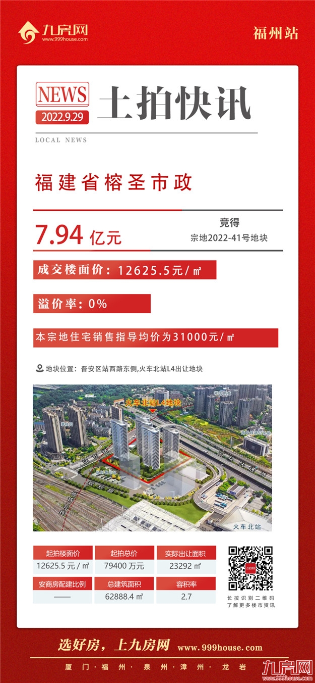 1秒触顶！全款付清！鼓楼遭抢再摇号！刚刚，福州土拍吸金近98亿！——九房网