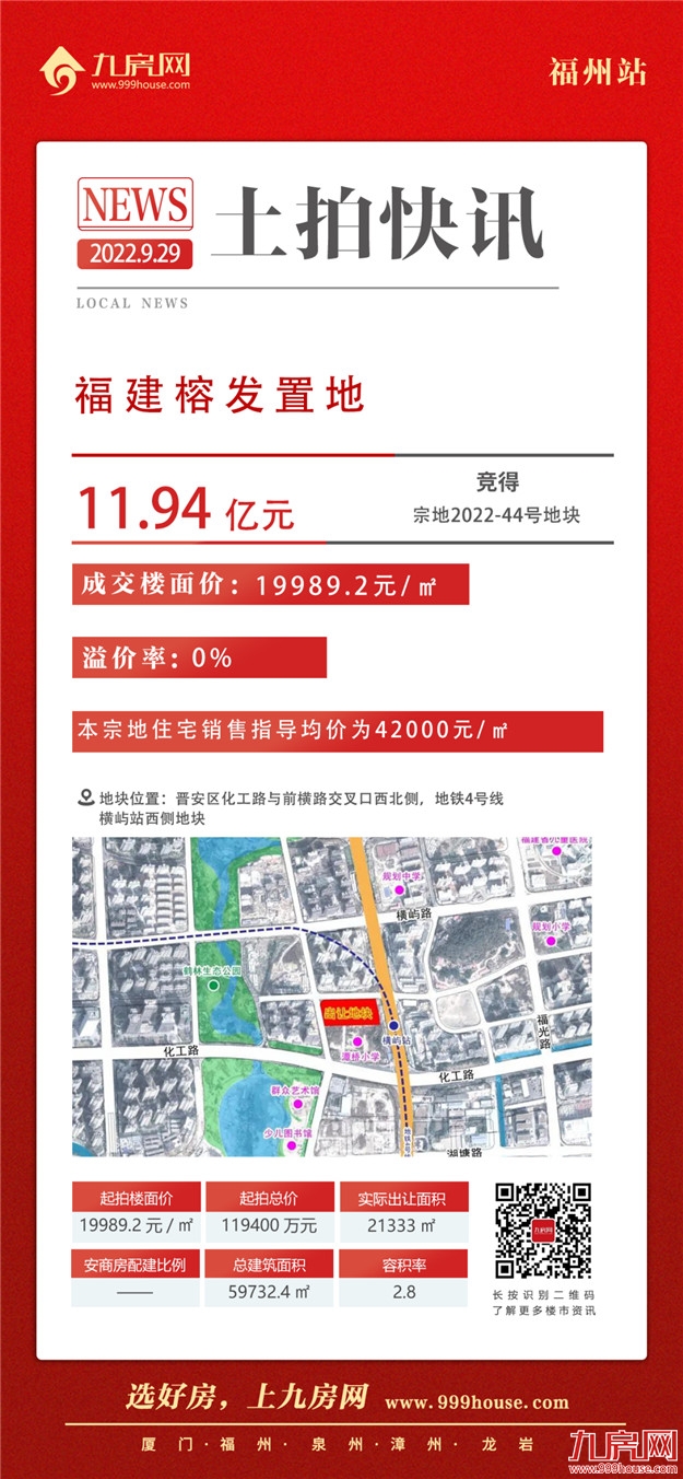 1秒触顶！全款付清！鼓楼遭抢再摇号！刚刚，福州土拍吸金近98亿！——九房网