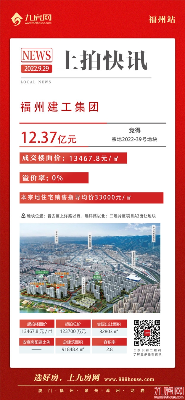 1秒触顶！全款付清！鼓楼遭抢再摇号！刚刚，福州土拍吸金近98亿！——九房网