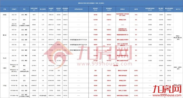 1秒触顶！全款付清！鼓楼遭抢再摇号！刚刚，福州土拍吸金近98亿！——九房网