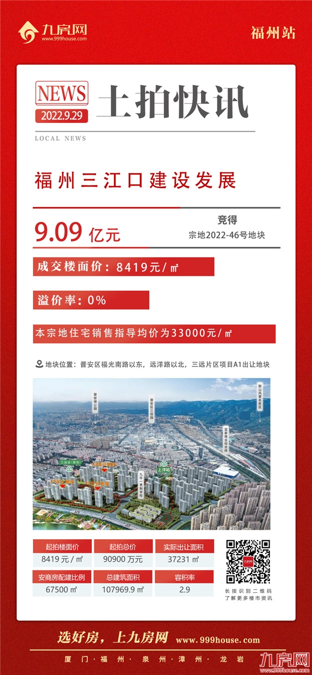 1秒触顶！全款付清！鼓楼遭抢再摇号！刚刚，福州土拍吸金近98亿！——九房网