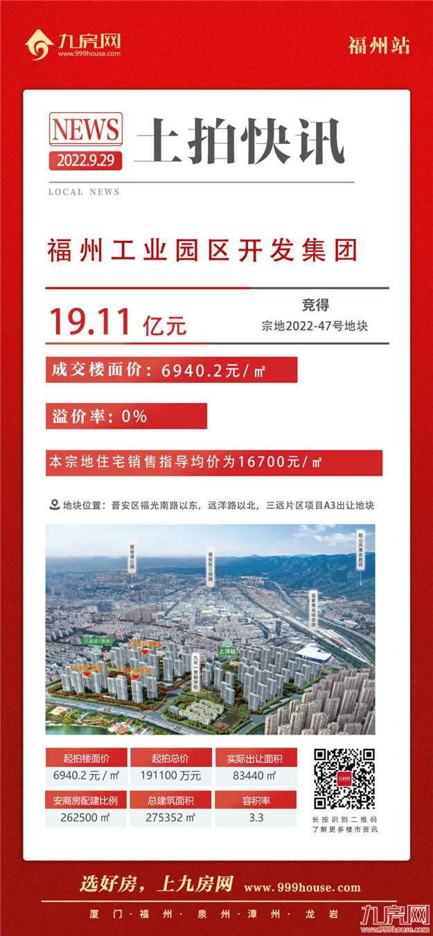 1秒触顶！全款付清！鼓楼遭抢再摇号！刚刚，福州土拍吸金近98亿！——九房网