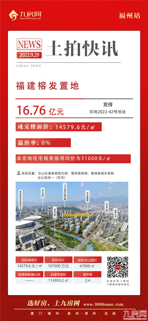 1秒触顶！全款付清！鼓楼遭抢再摇号！刚刚，福州土拍吸金近98亿！——九房网