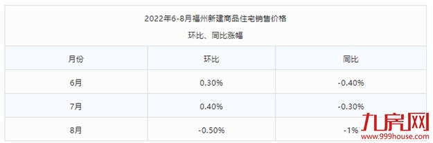 突放大招！降利率！退个税！福州买房成本又要省了！——九房网