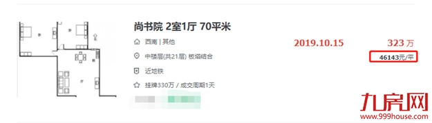 突破新高！3年涨2.4万/㎡！仓山学区房成交破7万/㎡！——九房网