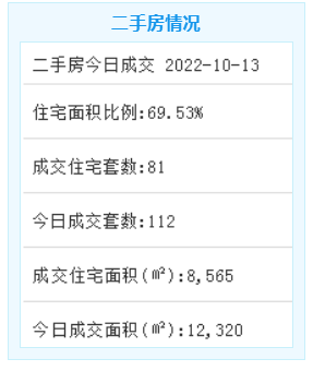 10月13日——九房网