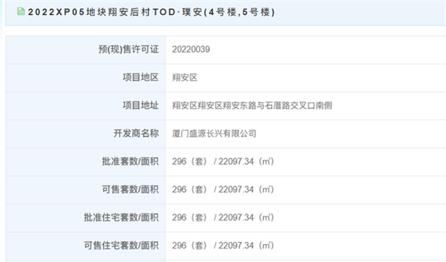 2.6万/㎡起! 翔安后村TOD·璞安296套住宅获批——九房网