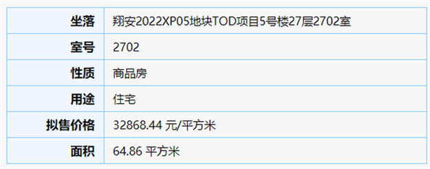 2.6万/㎡起! 翔安后村TOD·璞安296套住宅获批——九房网