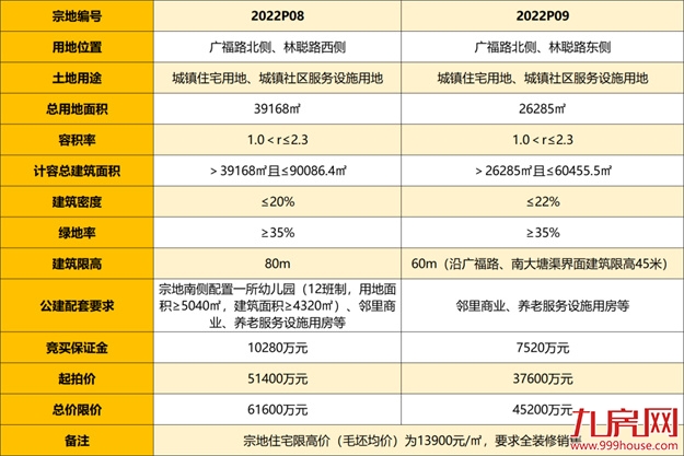 土拍预告！11月11日宁德将公开拍卖3宗优质地块——九房网