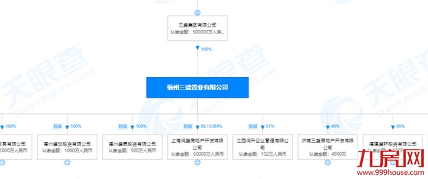 债务压顶!卖资“回血”!三盛风波不断!未来将…——九房网 债务压顶!卖资“回血”!三盛风波不断!未来将…——九房网