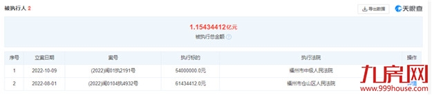 债务压顶!卖资“回血”!三盛风波不断!未来将…——九房网 债务压顶!卖资“回血”!三盛风波不断!未来将…——九房网