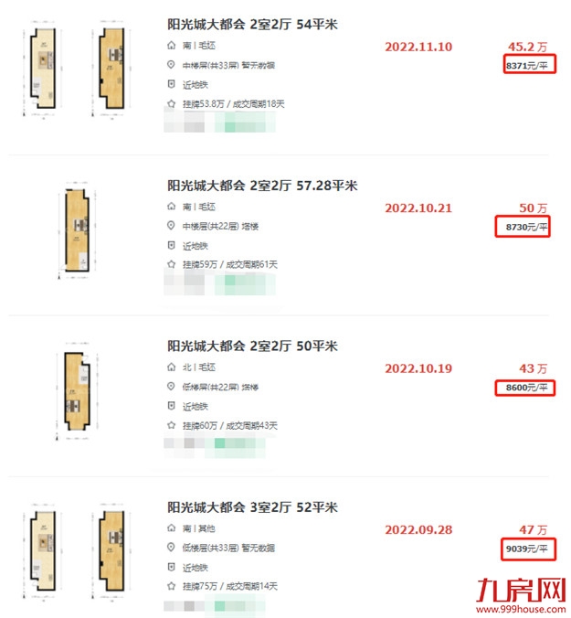 刚刚,福州真实房价曝光!7大区域,5涨2跌!——九房网 刚刚,福州真实房价曝光!7大区域,5涨2跌!——九房网