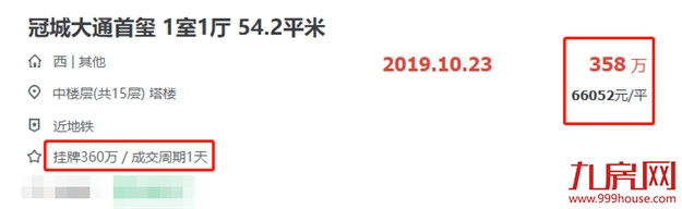 刚刚,福州真实房价曝光!7大区域,5涨2跌!——九房网 刚刚,福州真实房价曝光!7大区域,5涨2跌!——九房网