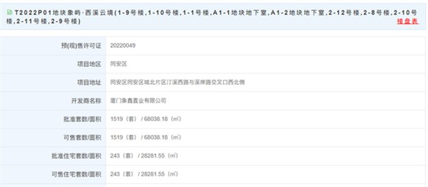 厦门房产,厦门房地产,厦门新房,九房网,厦门房产