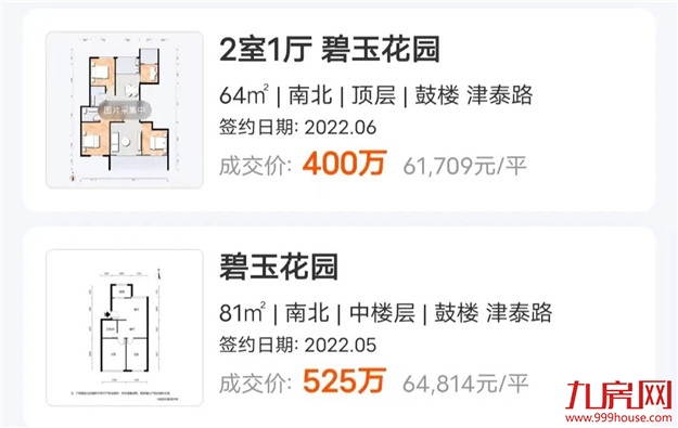 半年涨1.5万/㎡!破7.7万/㎡!福州这个学区房,成交价创新高!——九房网 半年涨1.5万/㎡!破7.7万/㎡!福州这个学区房,成交价创新高!——九房网