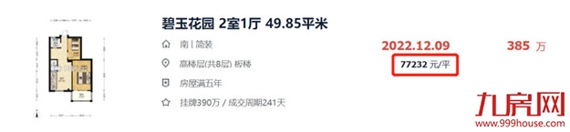 半年涨1.5万/㎡!破7.7万/㎡!福州这个学区房,成交价创新高!——九房网 半年涨1.5万/㎡!破7.7万/㎡!福州这个学区房,成交价创新高!——九房网