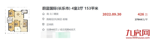 低于同小区9000元/㎡、8000元/㎡!福州多家楼盘惊现砸盘侠!——九房网 低于同小区9000元/㎡、8000元/㎡!福州多家楼盘惊现砸盘侠!——九房网