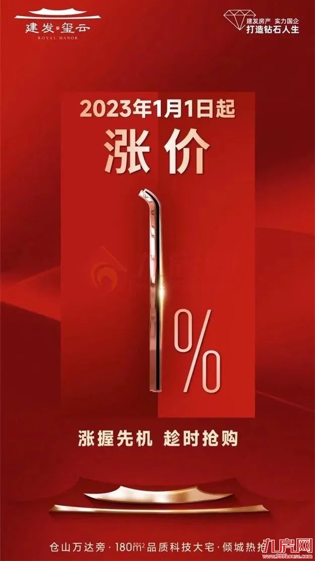 大涨268%!成交攀升!有房连夜涨50万!福州楼市被激活了?——九房网 大涨268%!成交攀升!有房连夜涨50万!福州楼市被激活了?——九房网