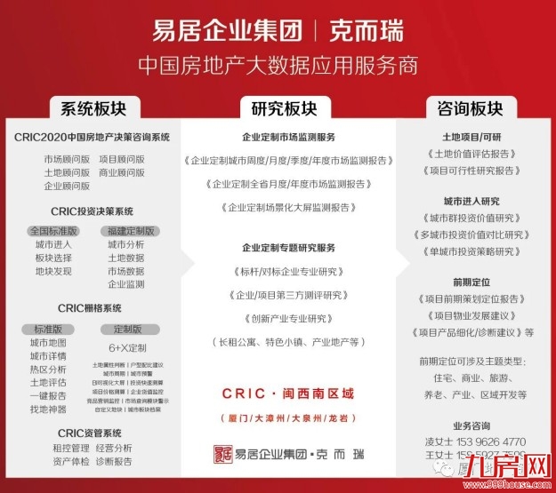 2023年1月漳州市区房企销售排行榜——九房网 2023年1月漳州市区房企销售排行榜——九房网