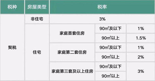漳州买卖二手房个税、契税都能退！超全政策一文看懂！——九房网