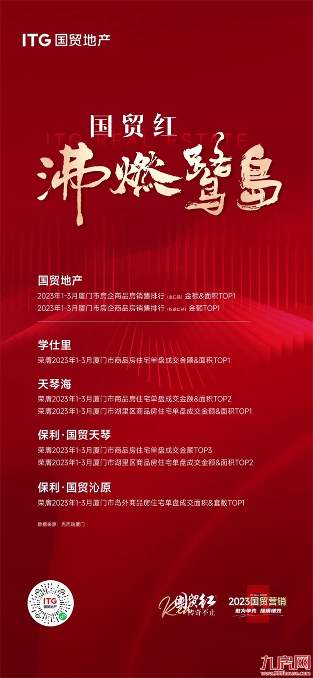 厦漳热绩沸燃,国贸红传奇不止!——九房网 厦漳热绩沸燃,国贸红传奇不止!——九房网