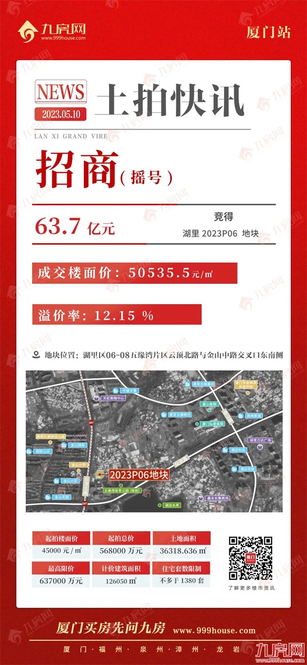 厦门首拍爆了!触顶摇号!吸金88.45亿!杭州运川、招商落子五缘湾!——九房网 厦门首拍爆了!触顶摇号!吸金88.45亿!杭州运川、招商落子五缘湾!——九房网