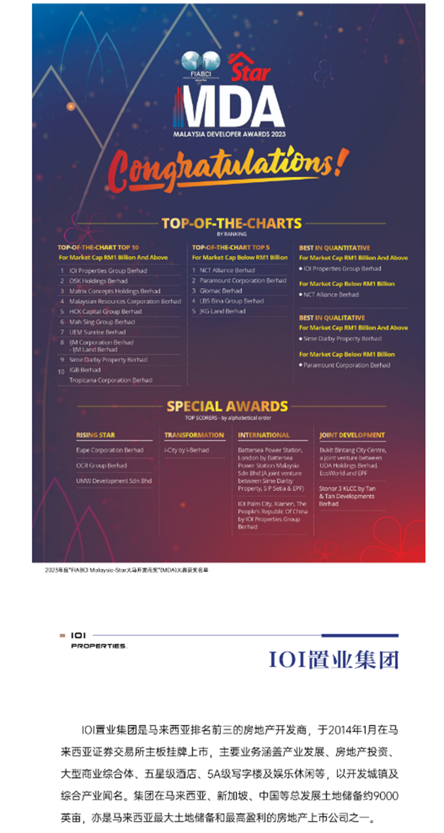 2023年度大马开发商奖落幕 | IOI置业再获殊荣——九房网