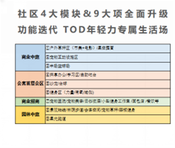 向上!城市年轻力|【南部新城TOD·璞安】全新形象重磅升级——九房网 向上!城市年轻力|【南部新城TOD·璞安】全新形象重磅升级——九房网