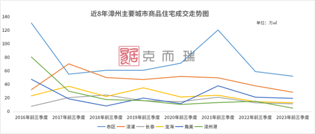 信号爆灯!利好密集轰炸!厦门“第一卫星城”上位!——九房网 信号爆灯!利好密集轰炸!厦门“第一卫星城”上位!——九房网