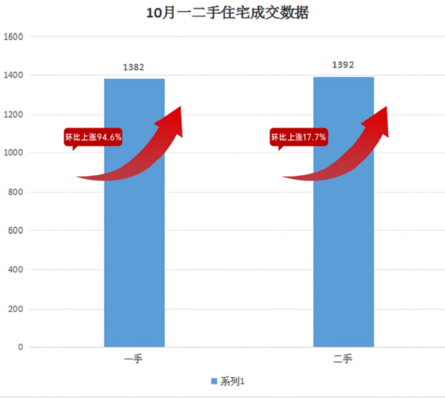 信号爆灯!利好密集轰炸!厦门“第一卫星城”上位!——九房网 信号爆灯!利好密集轰炸!厦门“第一卫星城”上位!——九房网
