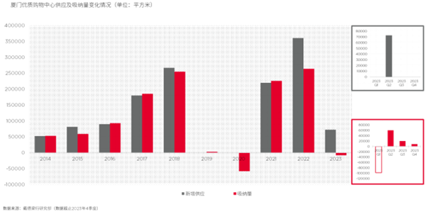甲级写字楼关键指标总体平稳,零售需求复苏稍显缓慢——九房网 甲级写字楼关键指标总体平稳,零售需求复苏稍显缓慢——九房网