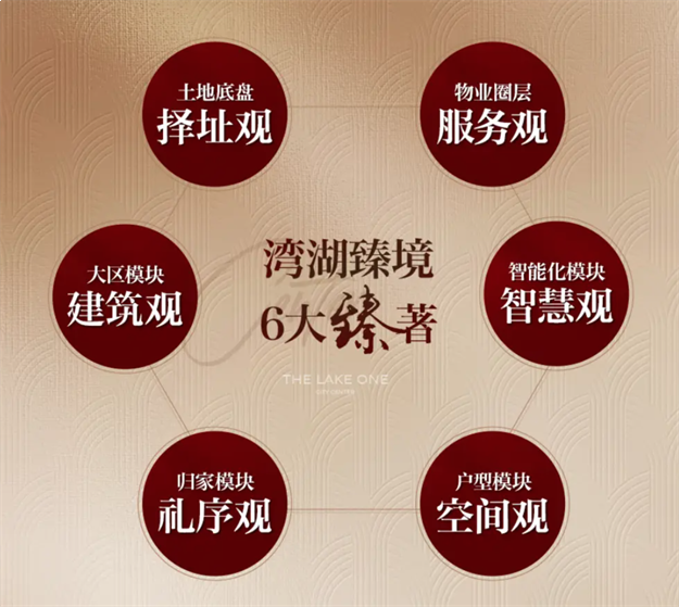 时代标杆|为五缘敬献一座不可复制的「臻」贵资产——九房网 时代标杆|为五缘敬献一座不可复制的「臻」贵资产——九房网