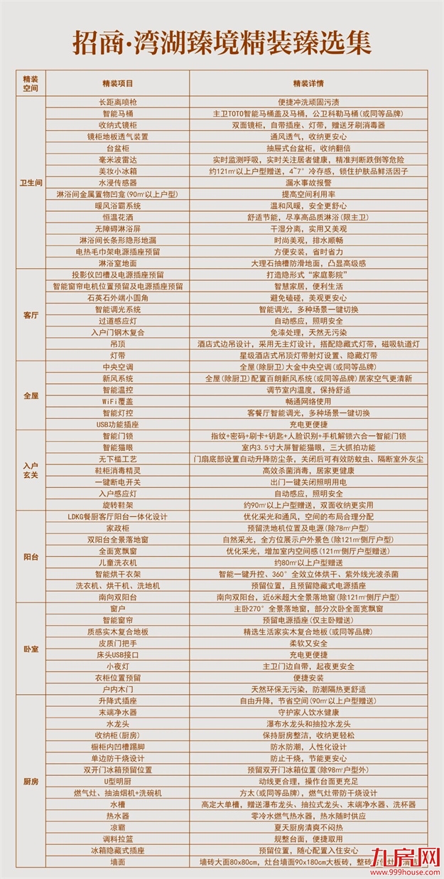 时代标杆|为五缘敬献一座不可复制的「臻」贵资产——九房网 时代标杆|为五缘敬献一座不可复制的「臻」贵资产——九房网
