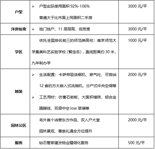 集美桥头建发鲤悦首开大捷!厦门楼市注入强心剂!——九房网 集美桥头建发鲤悦首开大捷!厦门楼市注入强心剂!——九房网