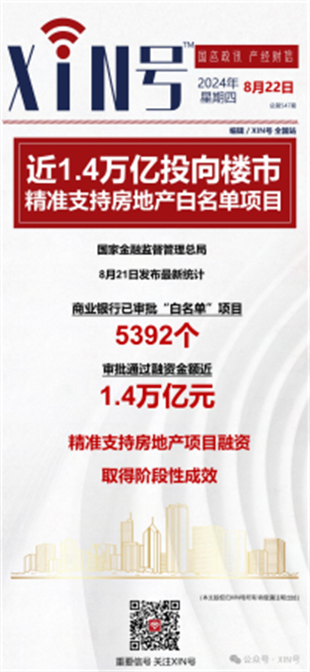 集美桥头建发鲤悦首开大捷!厦门楼市注入强心剂!——九房网 集美桥头建发鲤悦首开大捷!厦门楼市注入强心剂!——九房网
