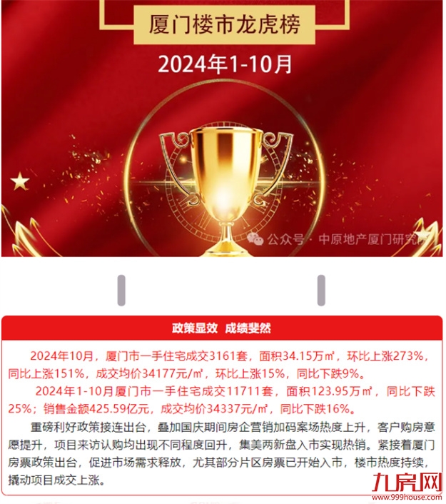 二期又抢光!厦门首个近岛四代宅,再度点燃市场!——九房网 二期又抢光!厦门首个近岛四代宅,再度点燃市场!——九房网