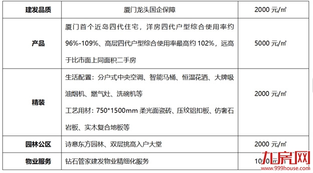 二期又抢光!厦门首个近岛四代宅,再度点燃市场!——九房网 二期又抢光!厦门首个近岛四代宅,再度点燃市场!——九房网