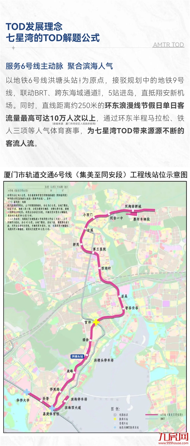 七星湾TOD | 产城融合的进化史诗——九房网