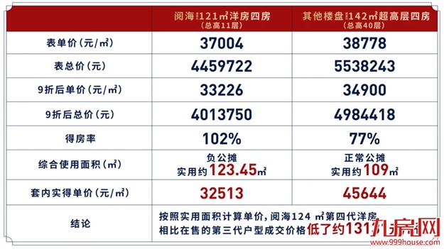 突发!建发·阅海取证,厦门首个瞰海四代马上开盘!——九房网 突发!建发·阅海取证,厦门首个瞰海四代马上开盘!——九房网