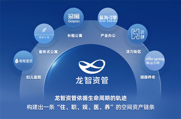 龙湖2024年运营业务收入为135.2亿元,同比增长4.5%。——九房网 龙湖2024年运营业务收入为135.2亿元,同比增长4.5%。——九房网